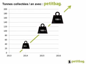 petitbag-300x225