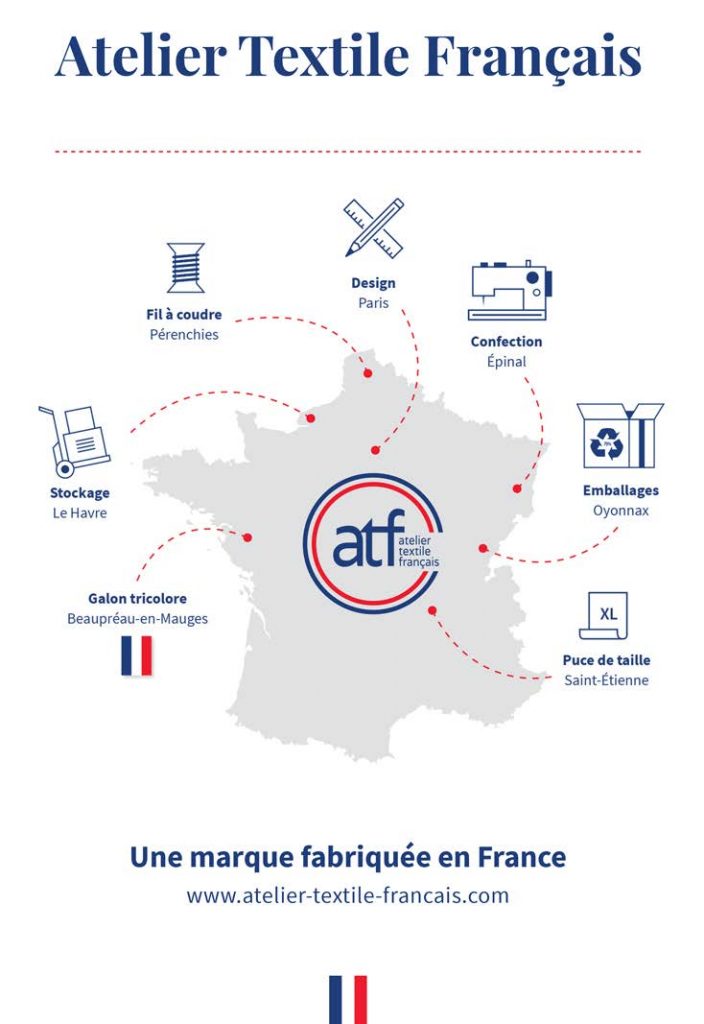 Atelier textile français solo group